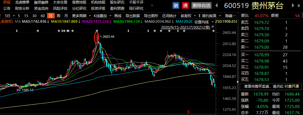 “锂电茅”两年多股价大涨650%中信证券调高目标价至754元！细数为各种“茅”定的价股emc易倍·体育民有点慌……(图1)