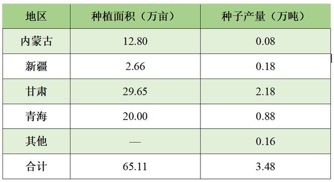 emc易倍·体育《2023年度全国草种供需分析报告》今日发布(图1)