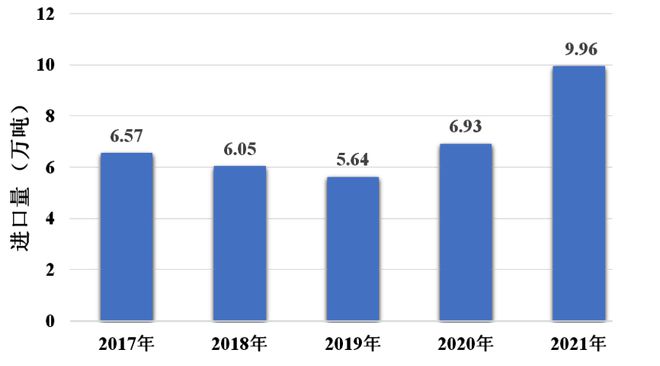 emc易倍·体育《2023年度全国草种供需分析报告》今日发布(图6)