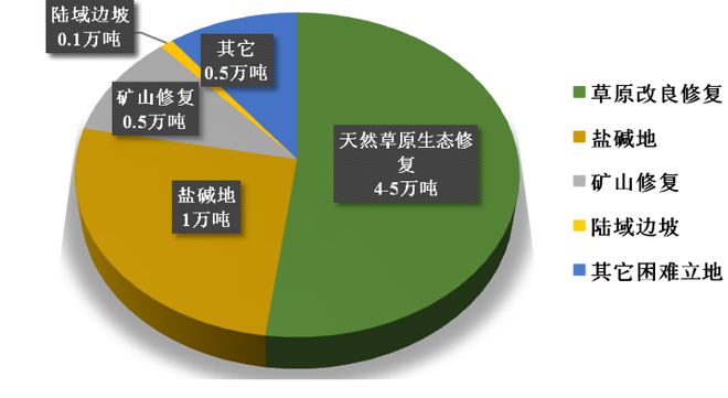 emc易倍·体育《2023年度全国草种供需分析报告》今日发布(图8)