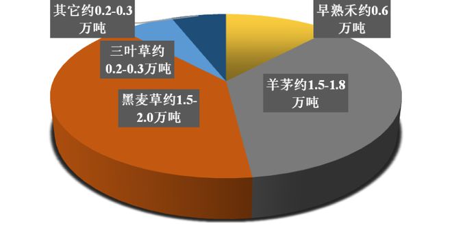 emc易倍·体育《2023年度全国草种供需分析报告》今日发布(图9)