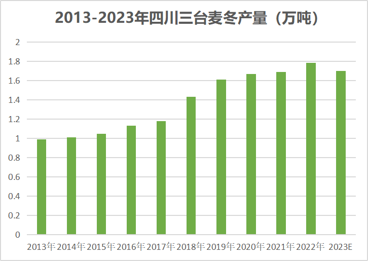 emc易倍综合平台生意社：2023年麦冬价格创新高 2024年能否坚挺？(图2)