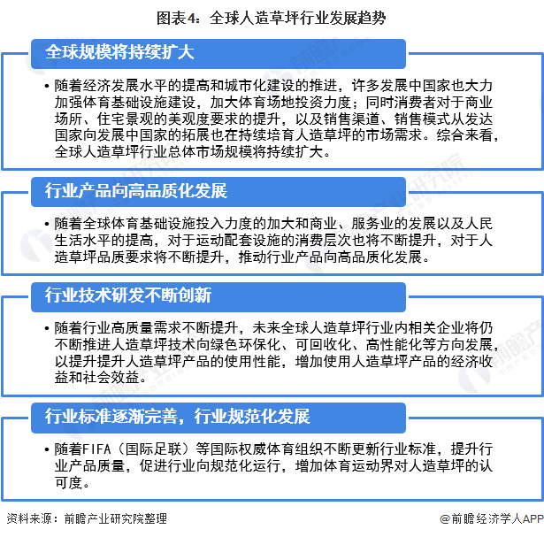 emc易倍官网app下载2021年全球人造草坪行业市场现状及发展前景分析 2026年市场规模有望突破四百亿元(图4)